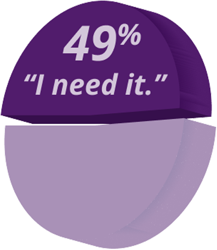 illustrated pie chart with the words 49 percent and I need it in the chart